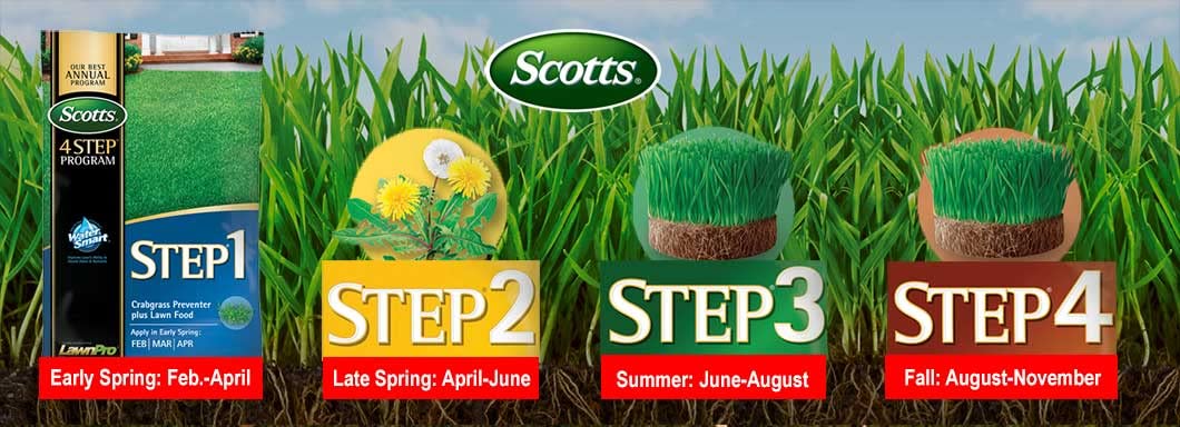 Scotts Complete 4-Step Program – 5,000 Sq. Ft. Coverage - Image 2