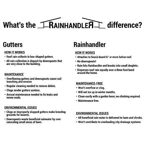 Rainhandler Gutter Replacement 3X 5 ft. Self Cleaning Aluminum White - Image 8