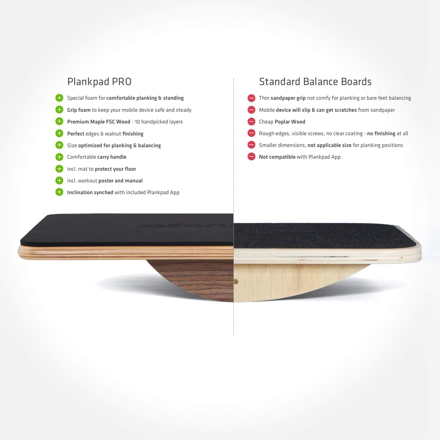Plankpad PRO – Plank Board Core Trainer & Full Body Fitness while Playing Games & Workouts on iOS/Android App – Balance Board, Exercise Equipment - Image 2
