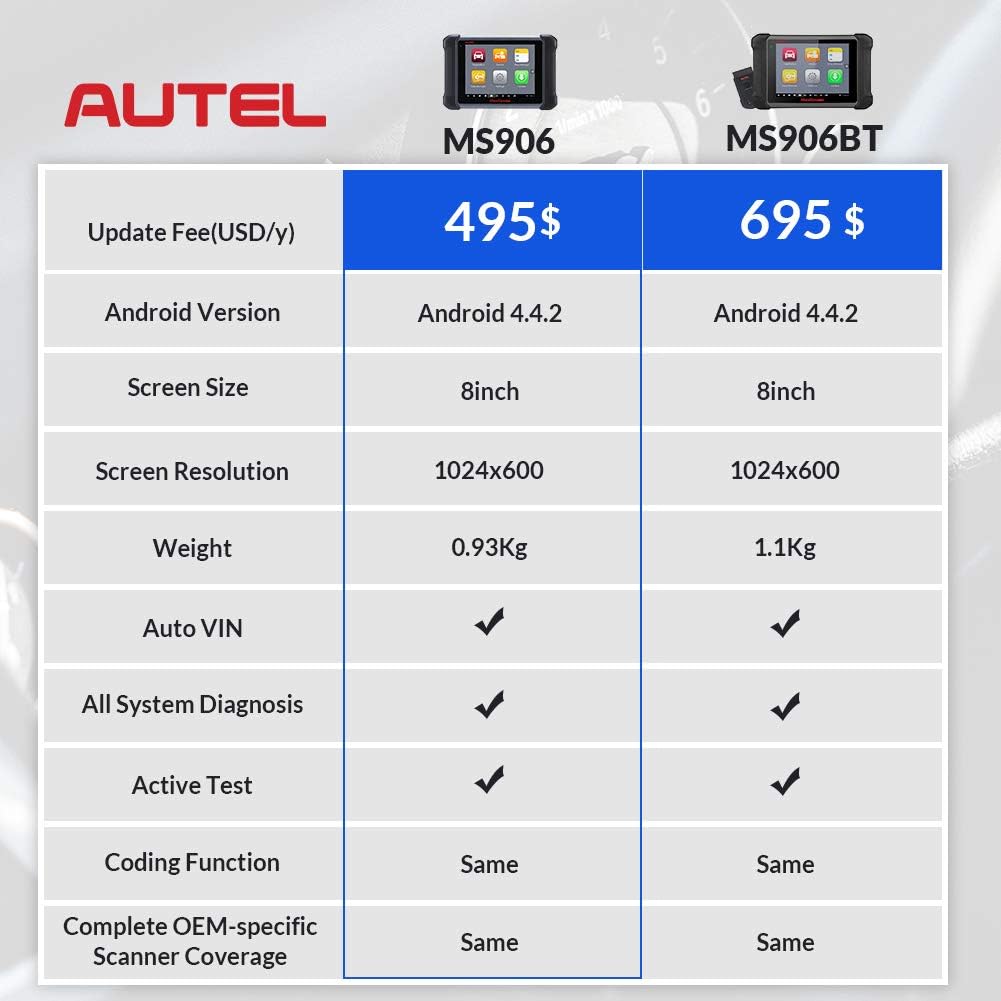 Autel Scanner MaxiSys MS906, 2022 Newest Automotive Scan Tool, Updated of MS906BT/MK906BT/MS906TS/MS908, ECU Coding, Bi-Directional Control, 31+ Services, All Systems Diagnostics - Image 8