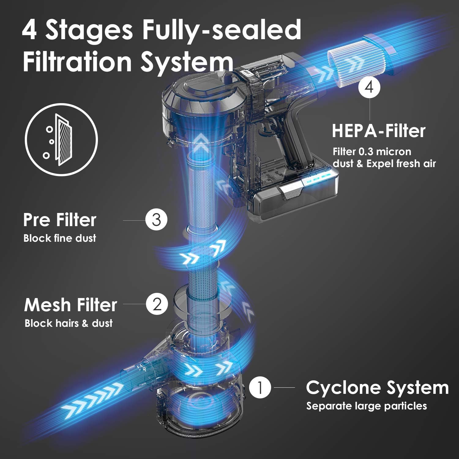 Tineco A11 Hero Cordless Lightweight Stick/Handheld Vacuum Cleaner, 450W Motor for Ultra Powerful Suction for Carpet, Hard Floor & Pet - Image 7