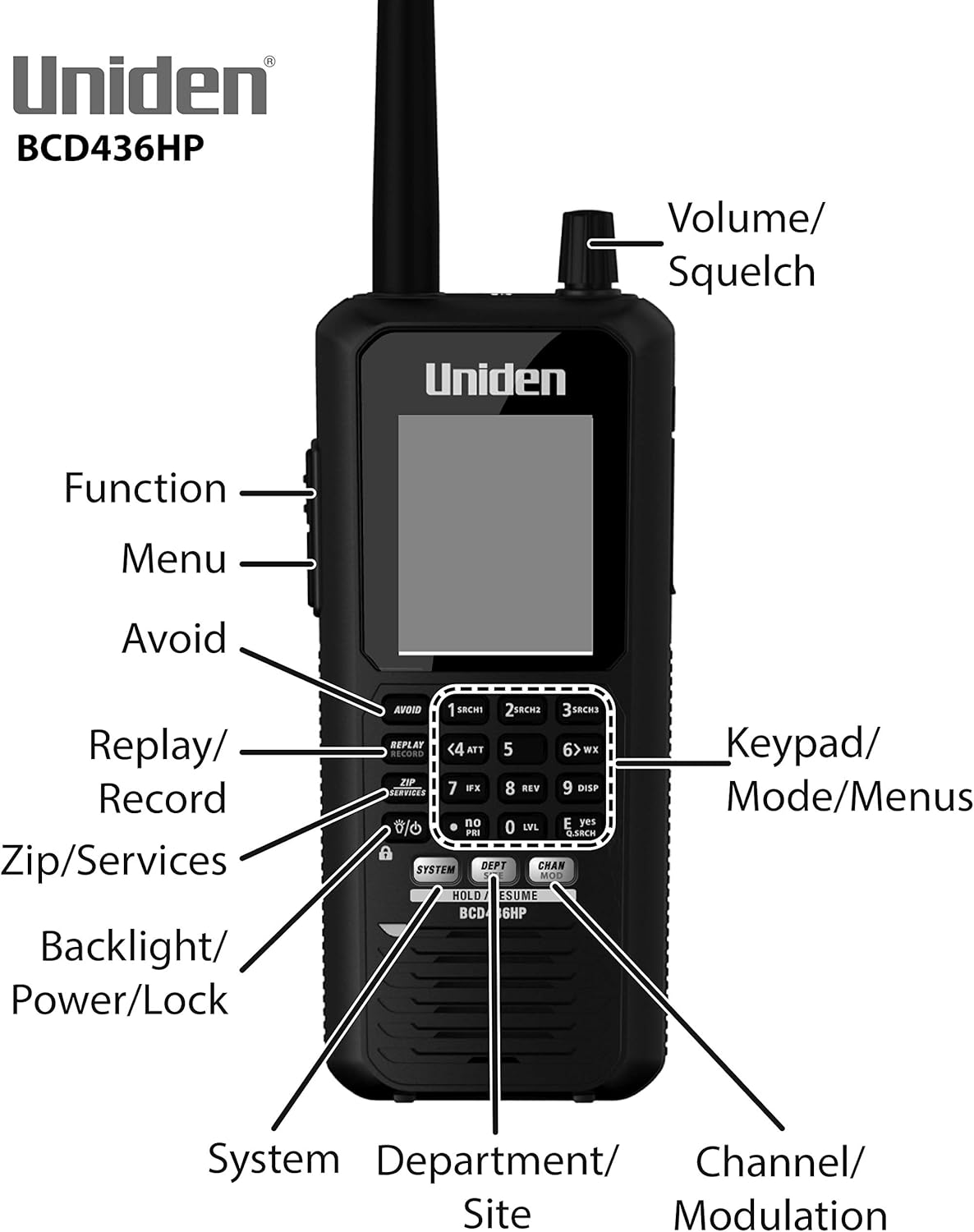 Uniden BCD436HP HomePatrol Series Digital Handheld Scanner. TrunkTracker V, Simple Programming, S.A.M.E. Emergency/Weather Alert, Covers USA and Canada - Image 2