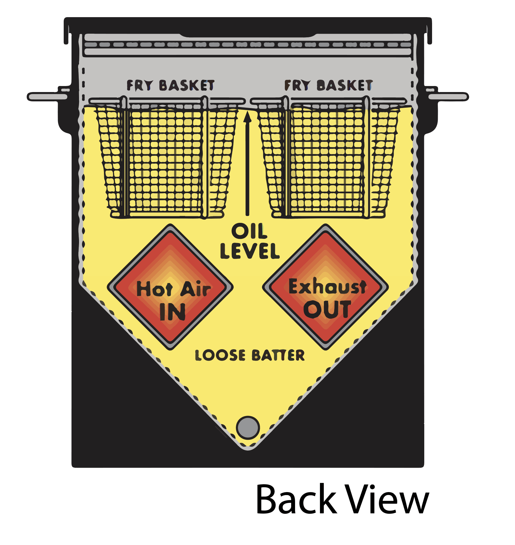 Bayou Classic 4 Gallon Fryer - Image 5