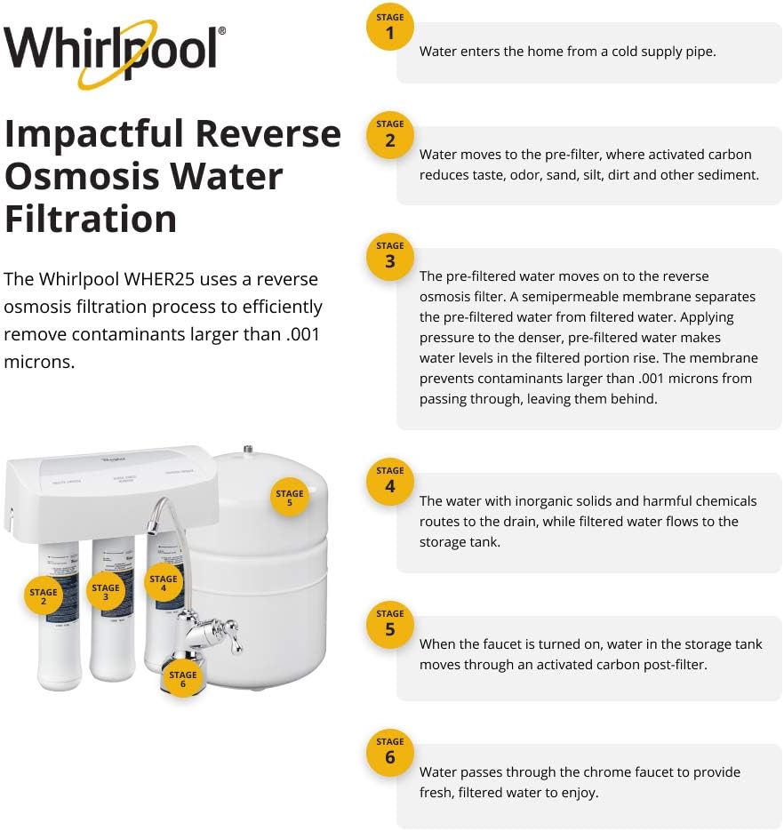 Whirlpool WHER25 Reverse Osmosis (RO) Filtration System With Chrome Faucet | Extra Long Life | Easy To Replace UltraEase Filter Cartridges, White - Image 3