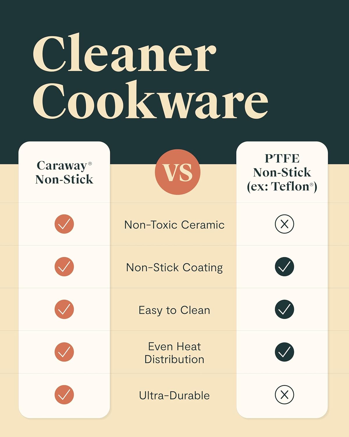 Caraway Deluxe Nonstick Ceramic Cookware Set (16 Piece) Pots, Frying Pans, Lids and Kitchen Storage – PFAS & PFOA Free – Oven Safe Ceramic Pan Set & Compatible with All Stovetops – Sage - Image 6