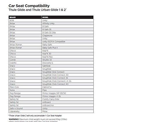 Thule Urban Glide Car Seat Adapter - Image 6