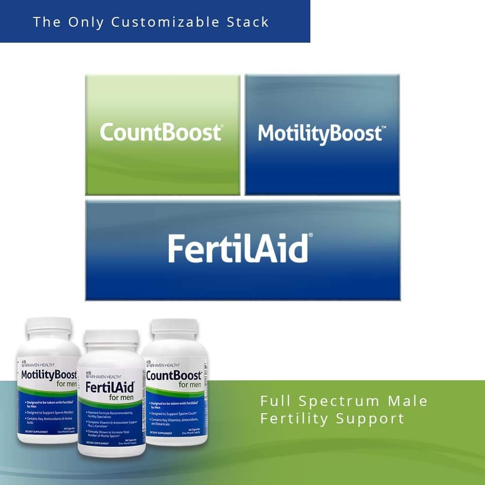 FertilAid for Men, MotilityBoost, Countboost Bundle – Male Fertility Stack with Preconception Vitamin & Fertility Formula Targets Count, Motility, Morphology, with Maca, Ashwagandha, CoQ10, Zinc - Image 8