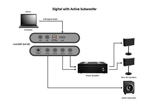 miniDSP 2×4 HD, Black - Image 7