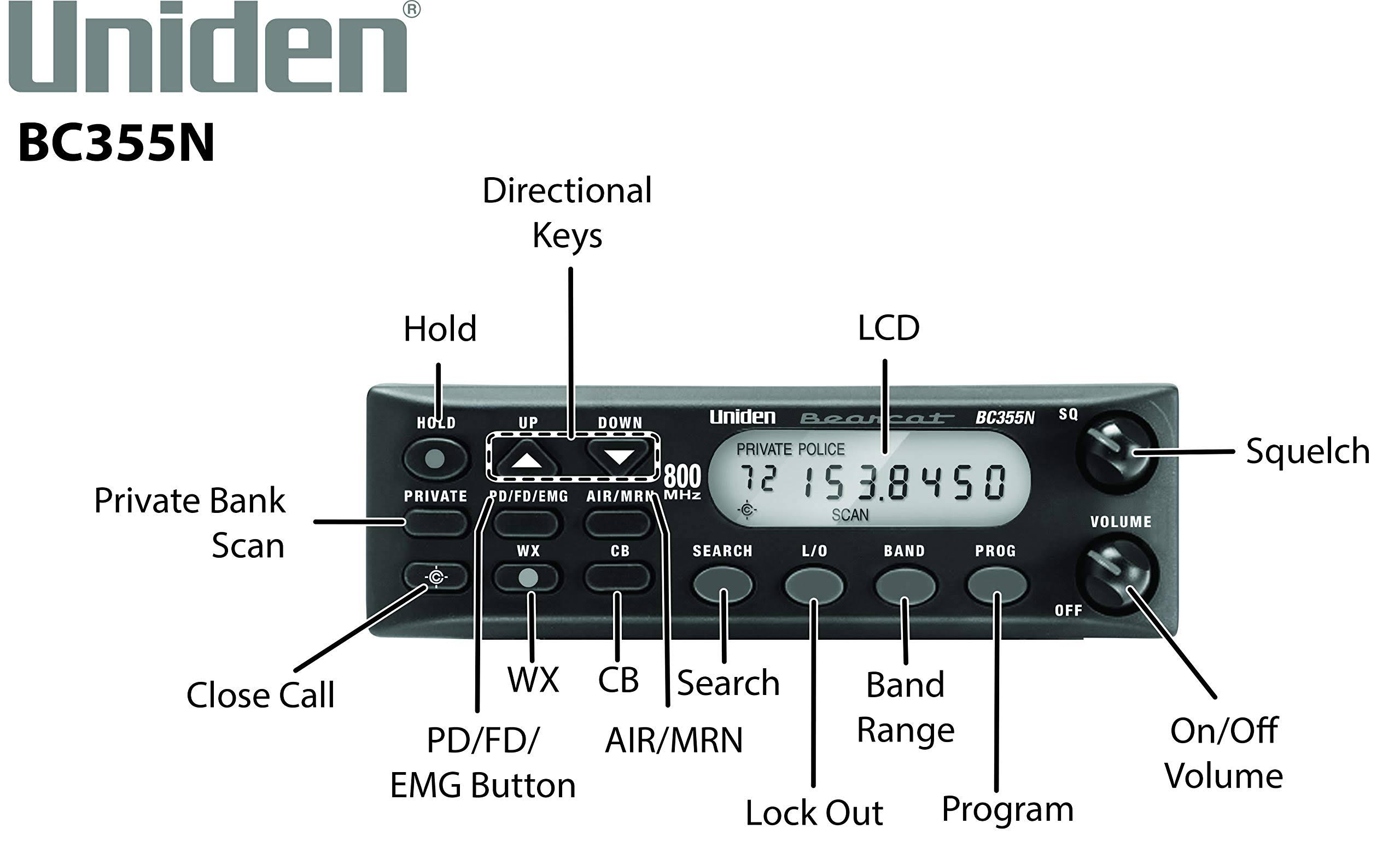 Uniden BC355N 800 MHz 300 Channel Base Mobile Scanner - Image 10