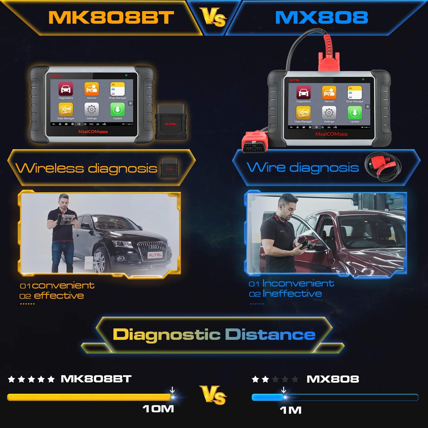 Autel MaxiCOM MK808BT Car Diagnostic Scan Tool, 2022 Newest Upgraded Ver. of MK808, MX808, All Systems Diagnosis & 28+ Services, ABS Bleed, Oil Reset, EPB, SAS, DPF, BMS, Throttle, Injector Coding - Image 6